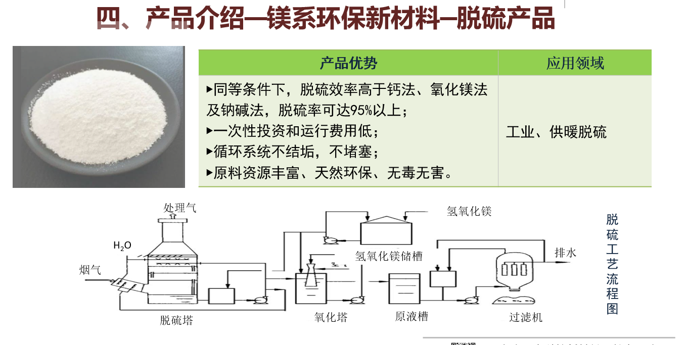 亞泰科技誠(chéng)邀合作伙伴 — 鎂系環(huán)保新材料脫硫項(xiàng)目招商